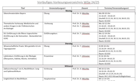 Zum Artikel "Einführungsveranstaltungen und Vorlesungsverzeichnis der Ur- und Frühgeschichte für das WiSe 2024/25"